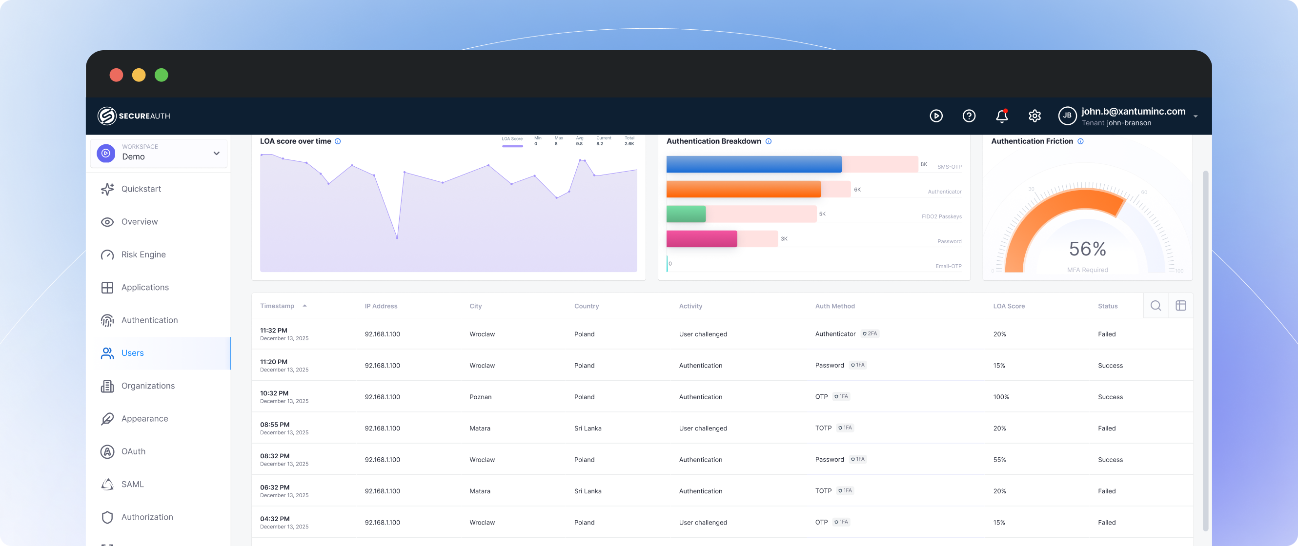 Authentication monitoring dashboard with LOA scores, auth breakdown, and session logs