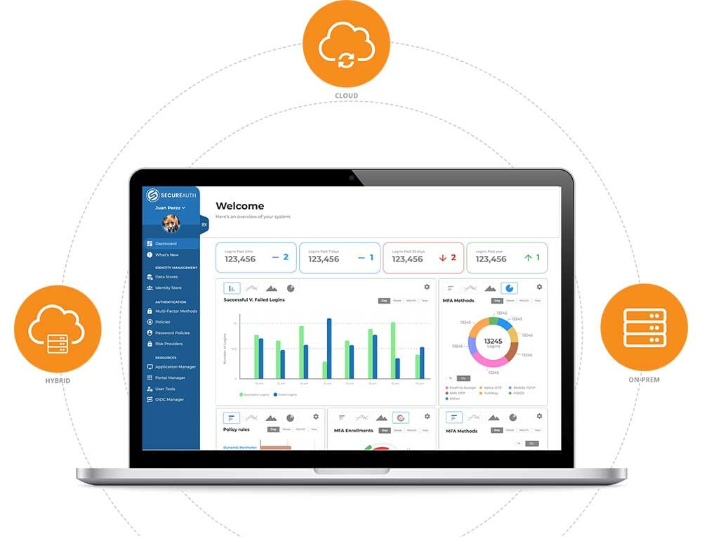cloud-home Identity Platform Adaptive Authentication