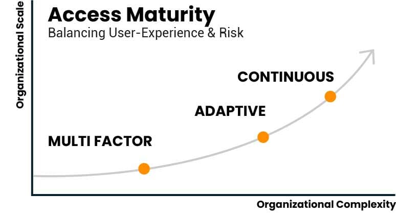 access-maturity