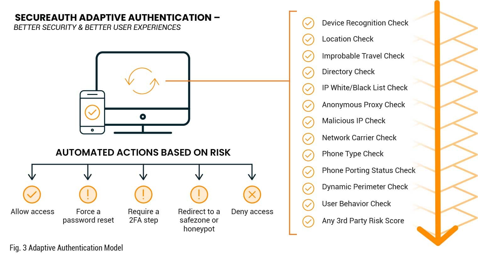 adaptive-auth-2