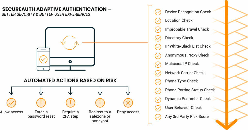 adaptive-auth-diagram