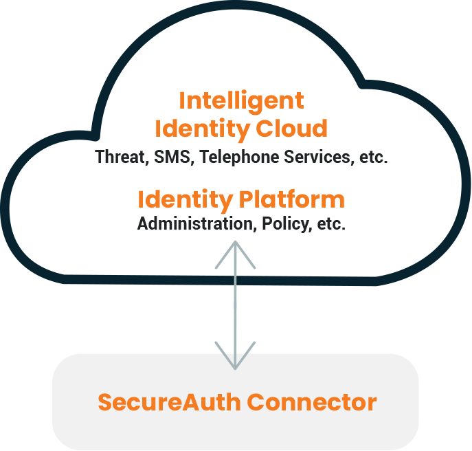 saas-deployment-2