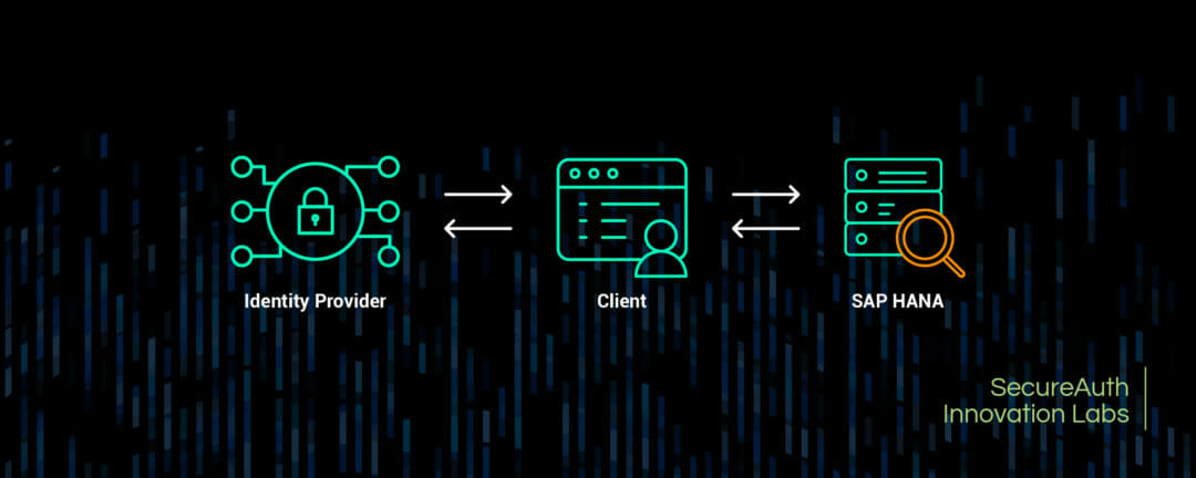 SecureAuth uncovers SAML validation weakness in SAP HANA