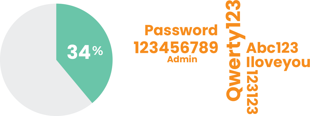 common-passwords-static