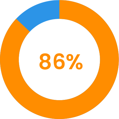 86-percent