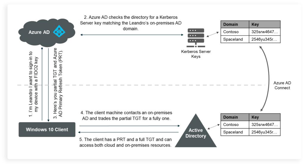 figure-2-kerberos-blog-1024x558.png