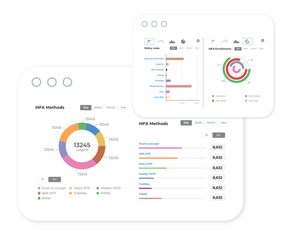 dashboards Dashboard