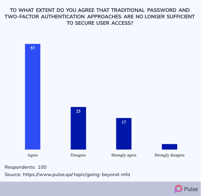 Traditional Passwords