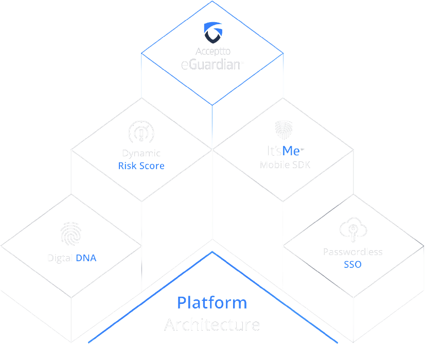 technology-pyramid Acceptto Technology