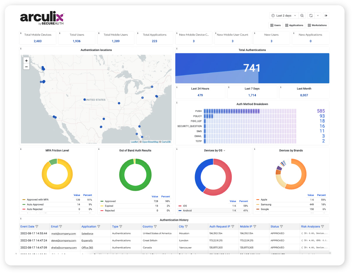 Arculix Analytics Dashboard