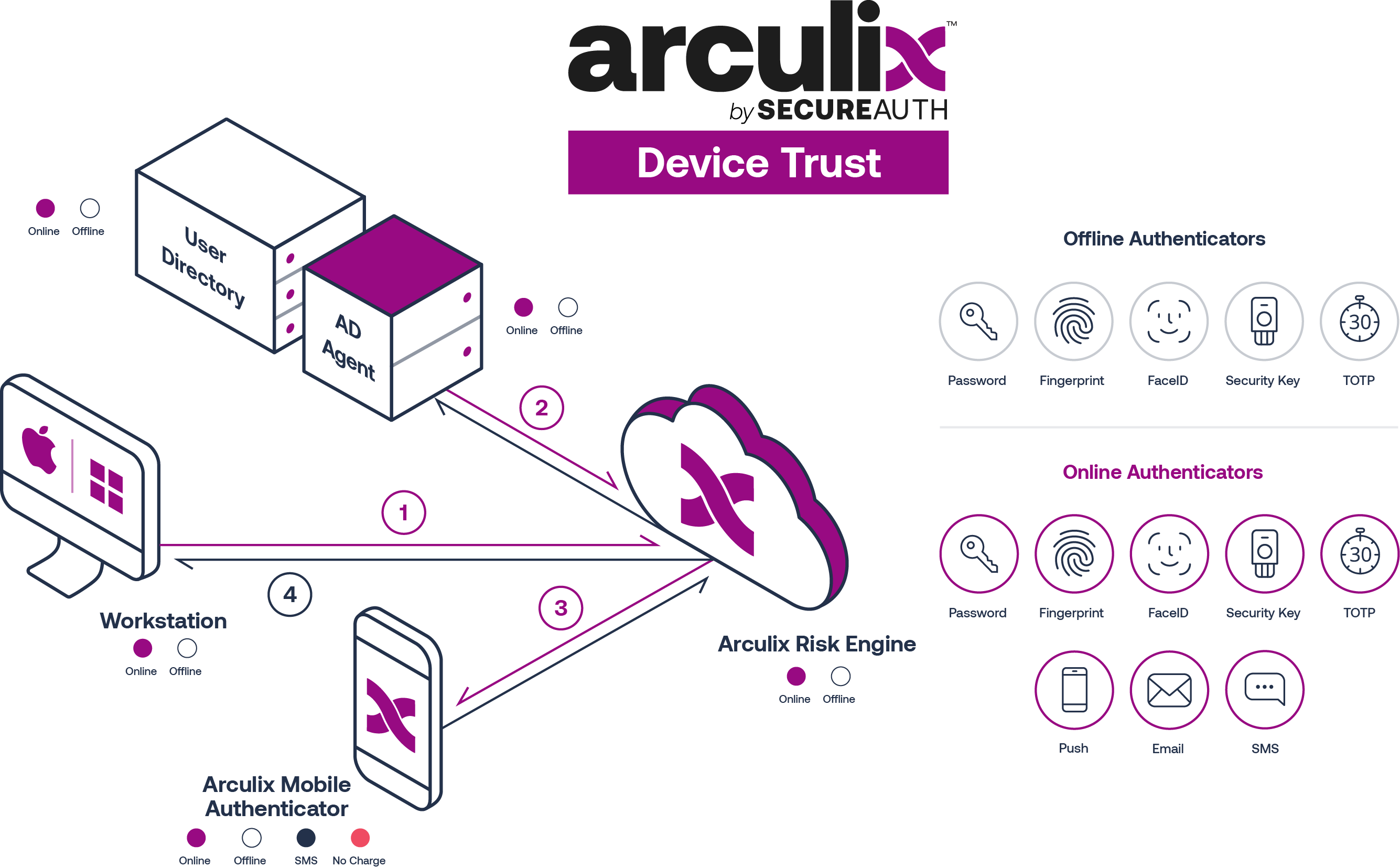 Arculix Device Trust Diagram Arculix Device Trust Diagram