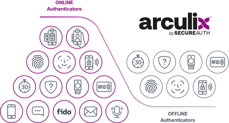Authentication Methods Authentication Methods