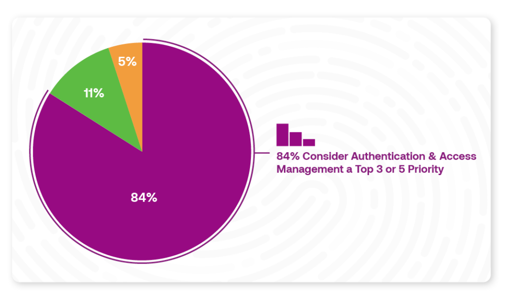 2023 State of Authentication Report