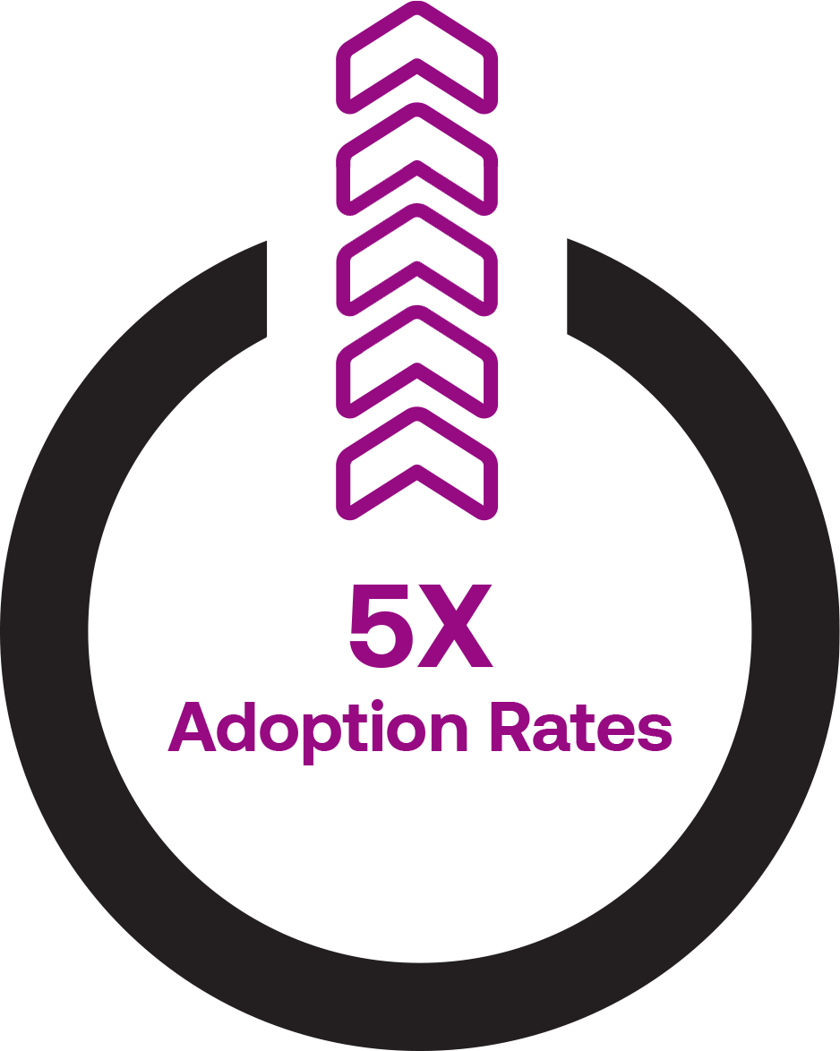 5x Adoption Rates